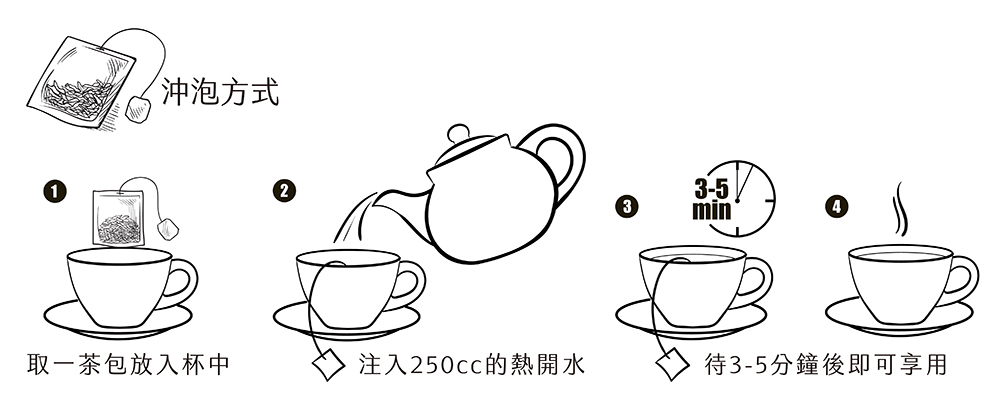 沖泡方式 取一茶包放入杯中 注入250cc的熱開水 待35分鐘後即可享用